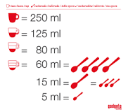 ¿Cuántos mililitros tiene una cucharada de café?