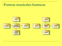 ¿Cuáles son las formas musicales del Barroco?