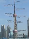 ¿Cuántos pisos tiene la torre Perla Oriental?